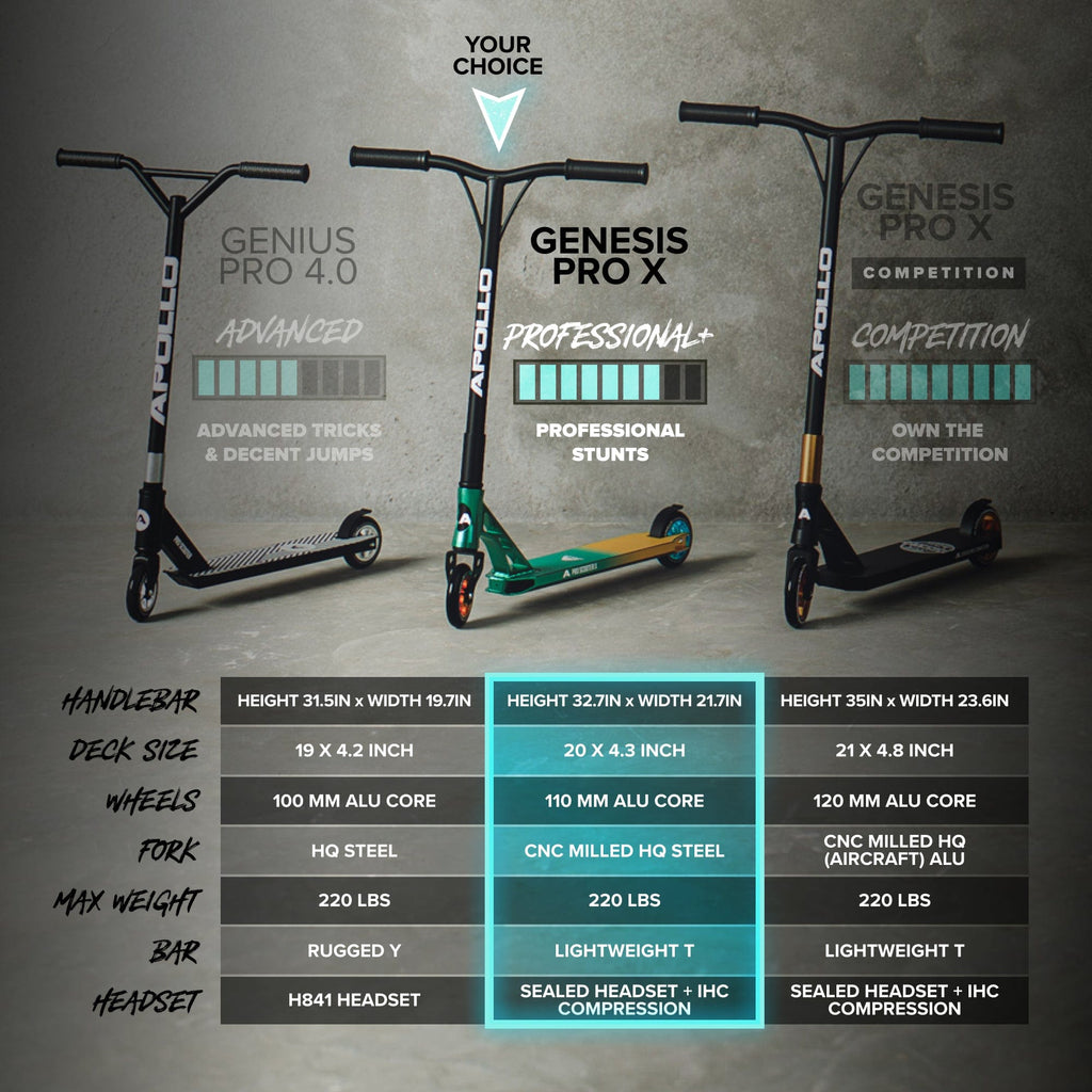 APOLLO Pro Scooter Genesis Pro X Apollo Pro Sports